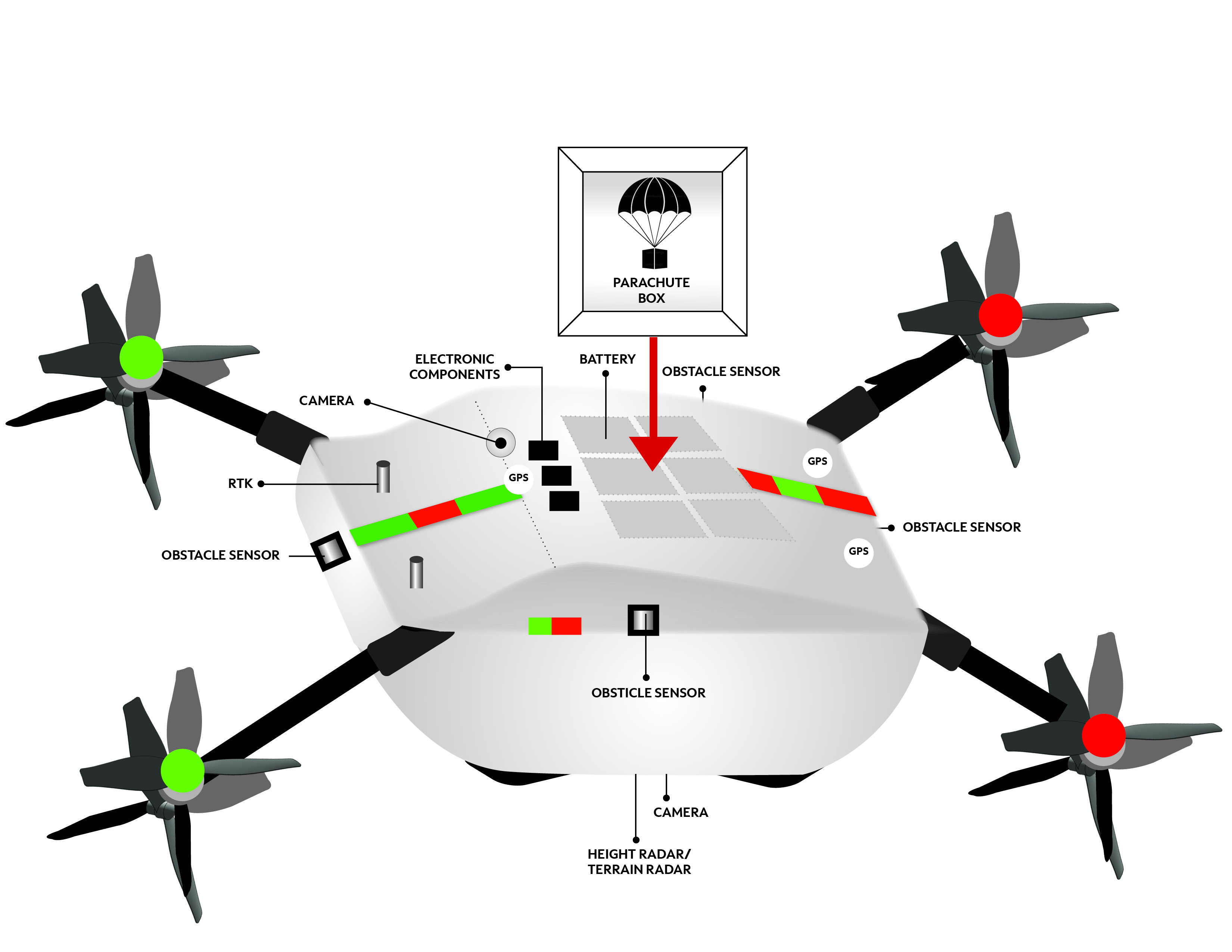 Military Drone